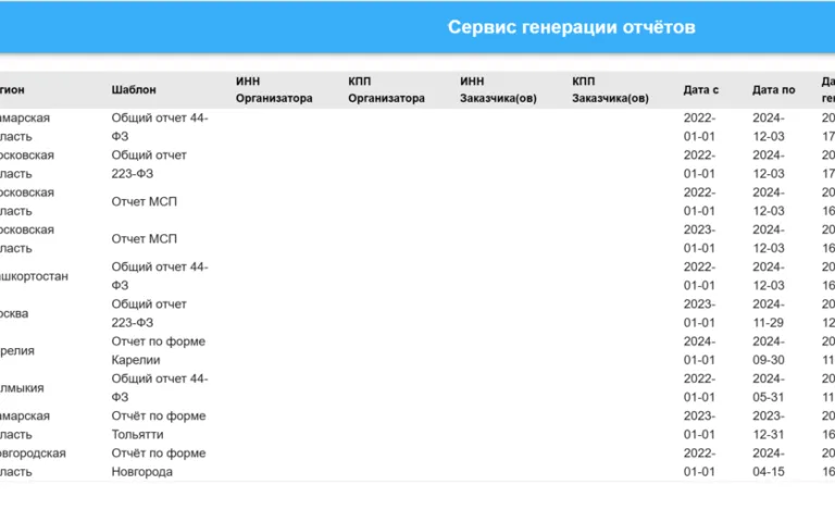 Разработка системы генерации отчетов по 44-ФЗ и 223-ФЗ