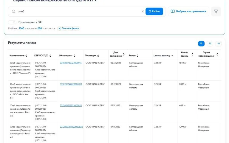 Разработка сервиса поиска контрактов по ОКПД2 и КТРУ для федеральной ЭТП