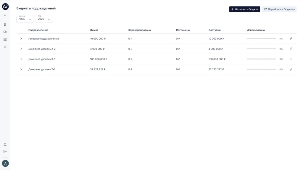 Контроль бюджетов и лимитов — Balance Market