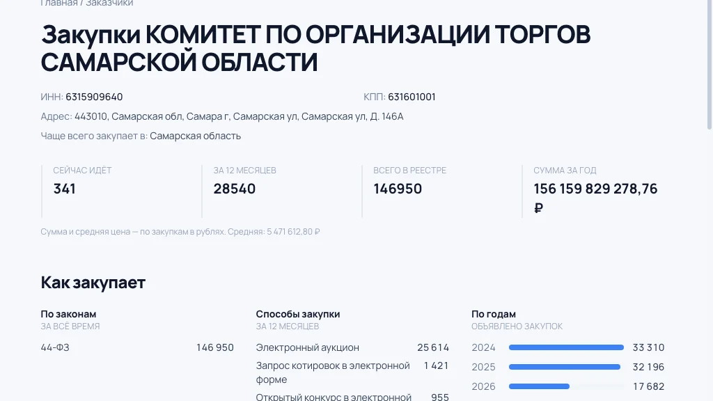 Страница заказчика: статистика закупок — Баланс.Закупки